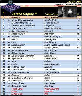Ranking 399 de 2004